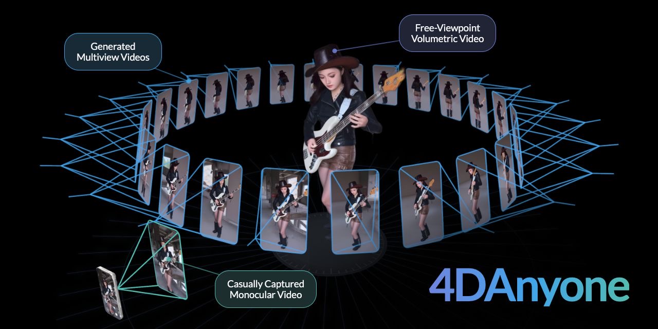 4DAnyone project card showing 4D human reconstruction from a monocular video